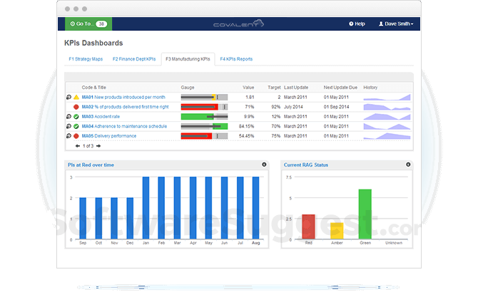 Covalent KPIs Small Screenshot 3